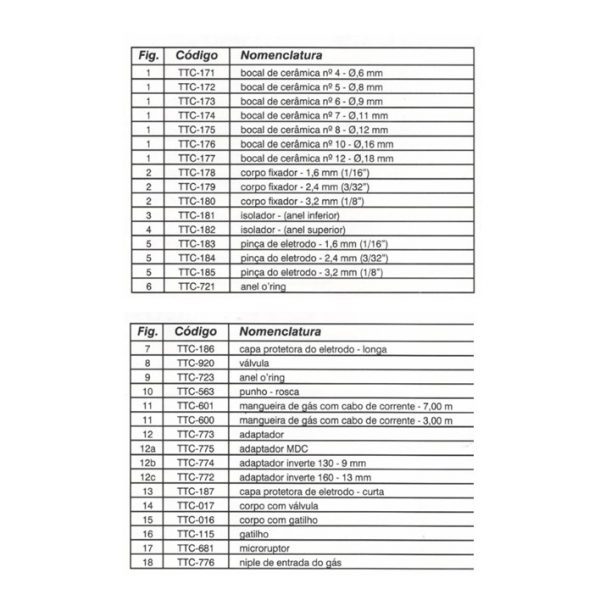 Lista de peça de reposição para tocha TIG Carbon TTC835 utilizada em retificador de solda.
